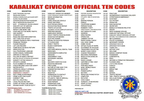 10-100 security code tagalog|10 Radio Codes and Phonetic Alphabet for SECURITY GUARD.